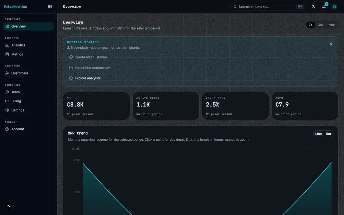 Overview dashboard with MRR chart and KPI cards.