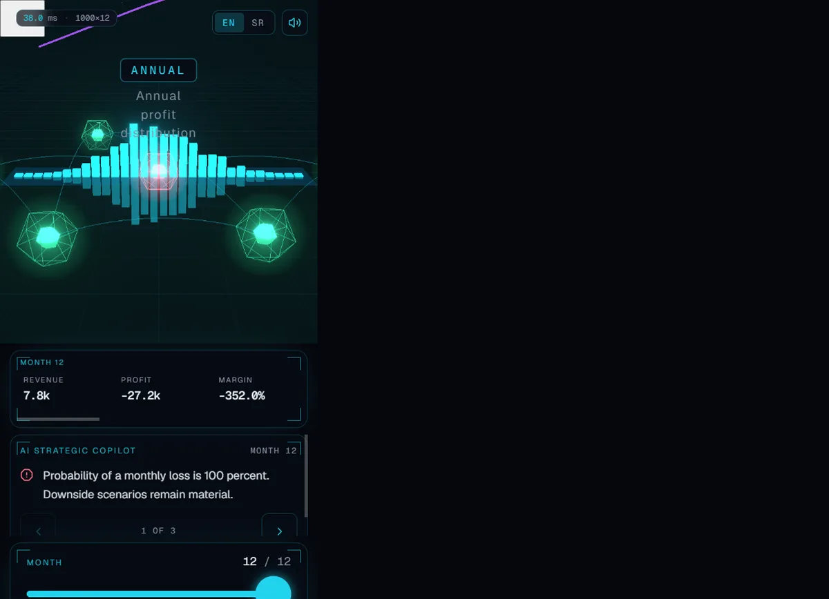 Mobilni HUD - 3D scena, mesečni KPI i copilot uvidi složeni za telefon.